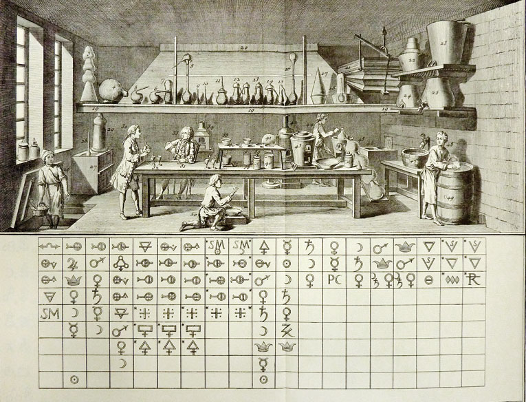 Tabla de afinidad y laboratorio del siglo XVIII