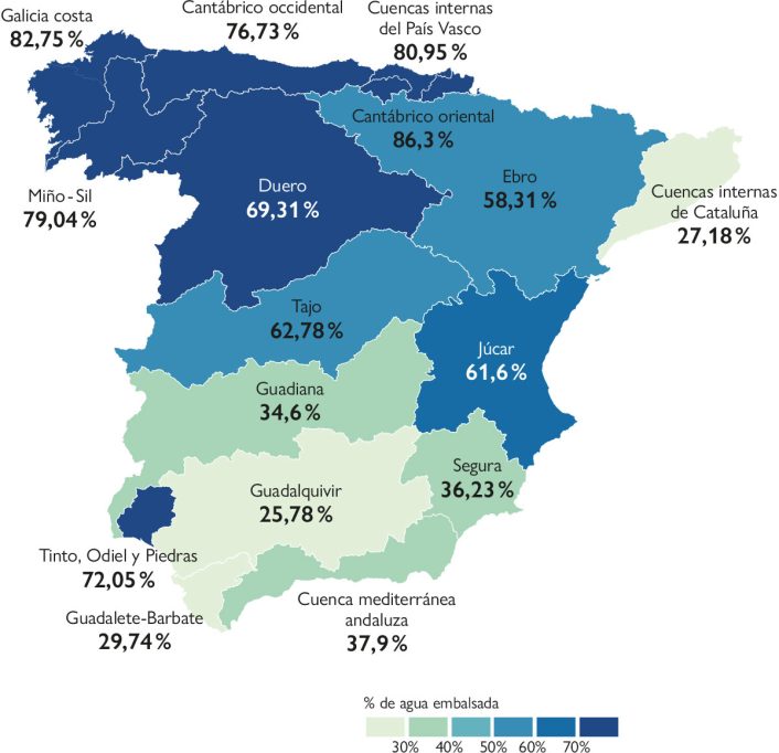 Mapa de las reservas hídricas en España